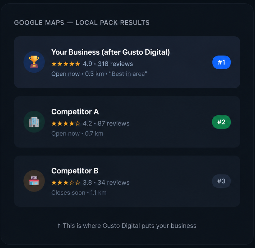 GMB Result